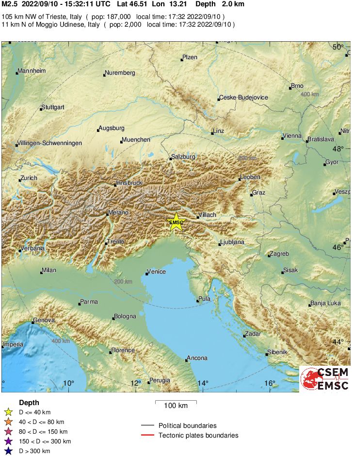 Regional View