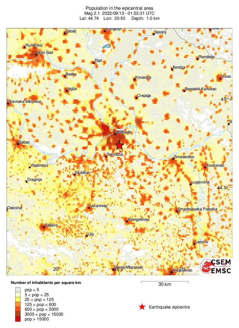 population