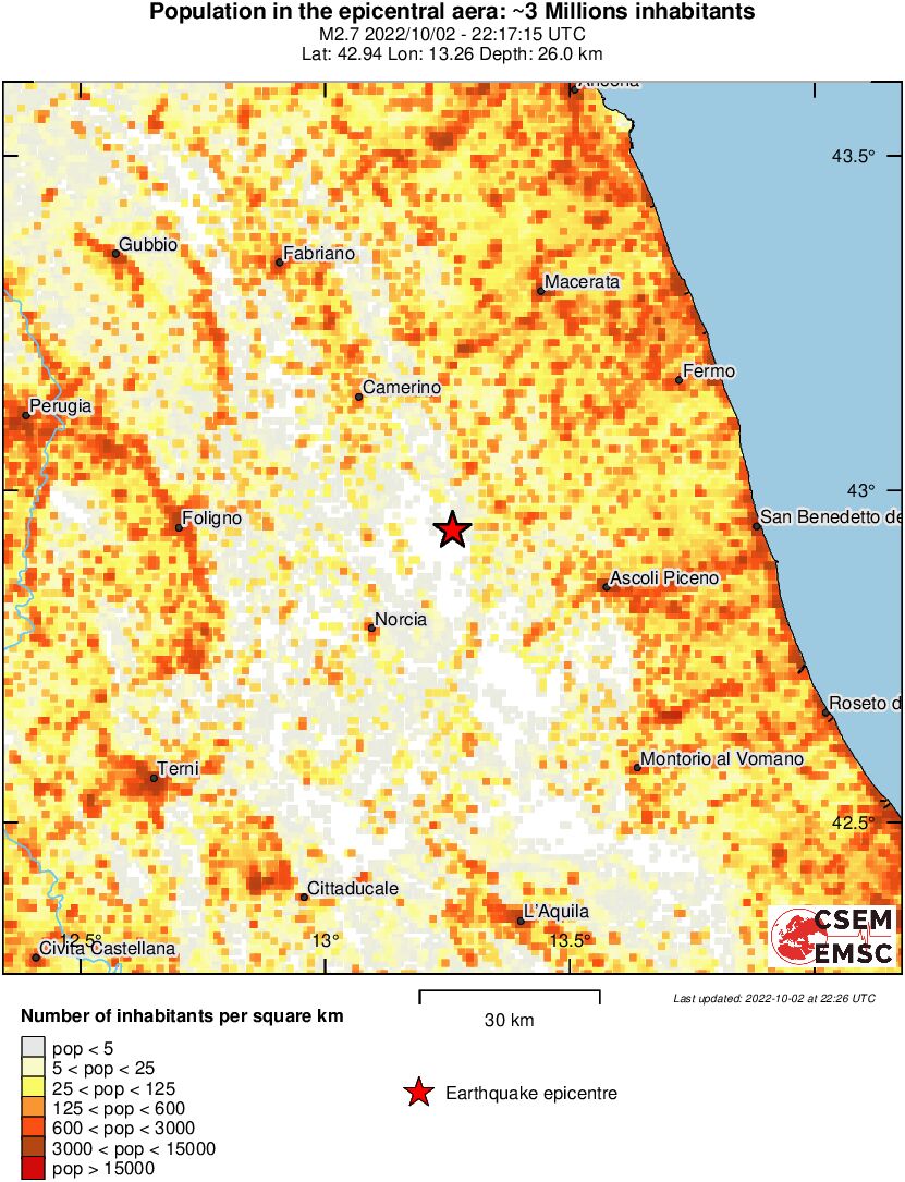 population