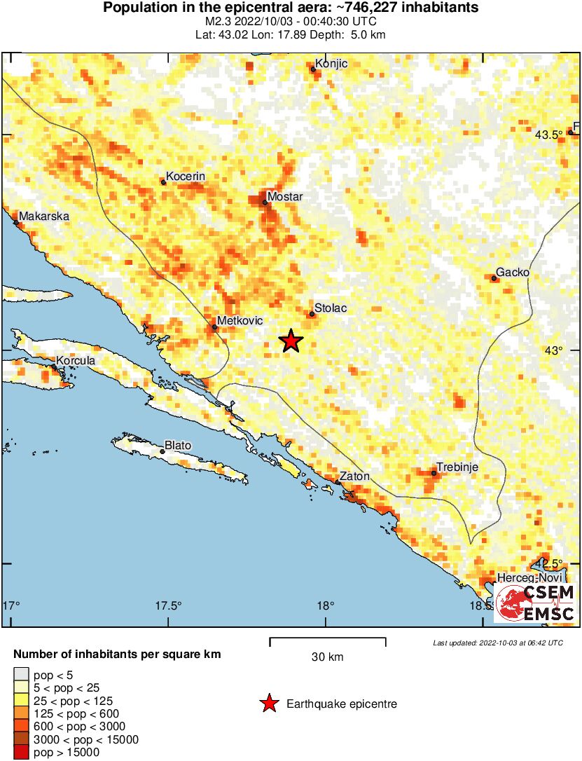 population