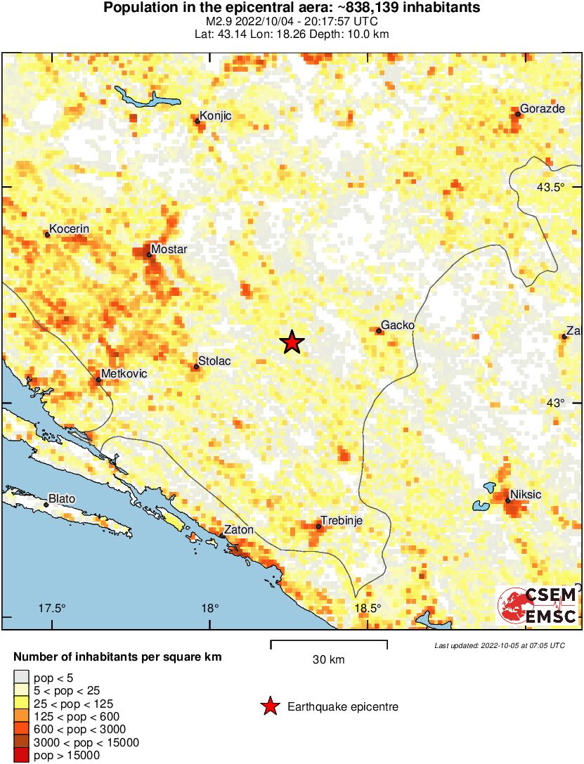 population