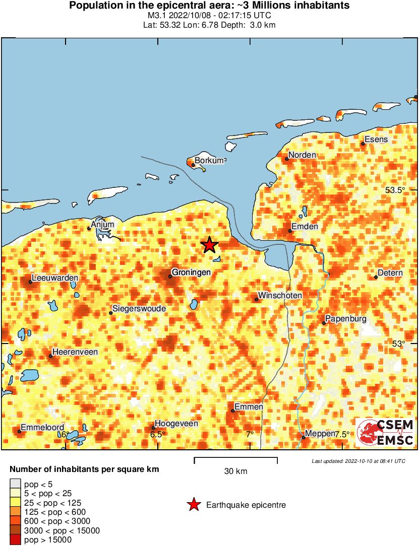 population