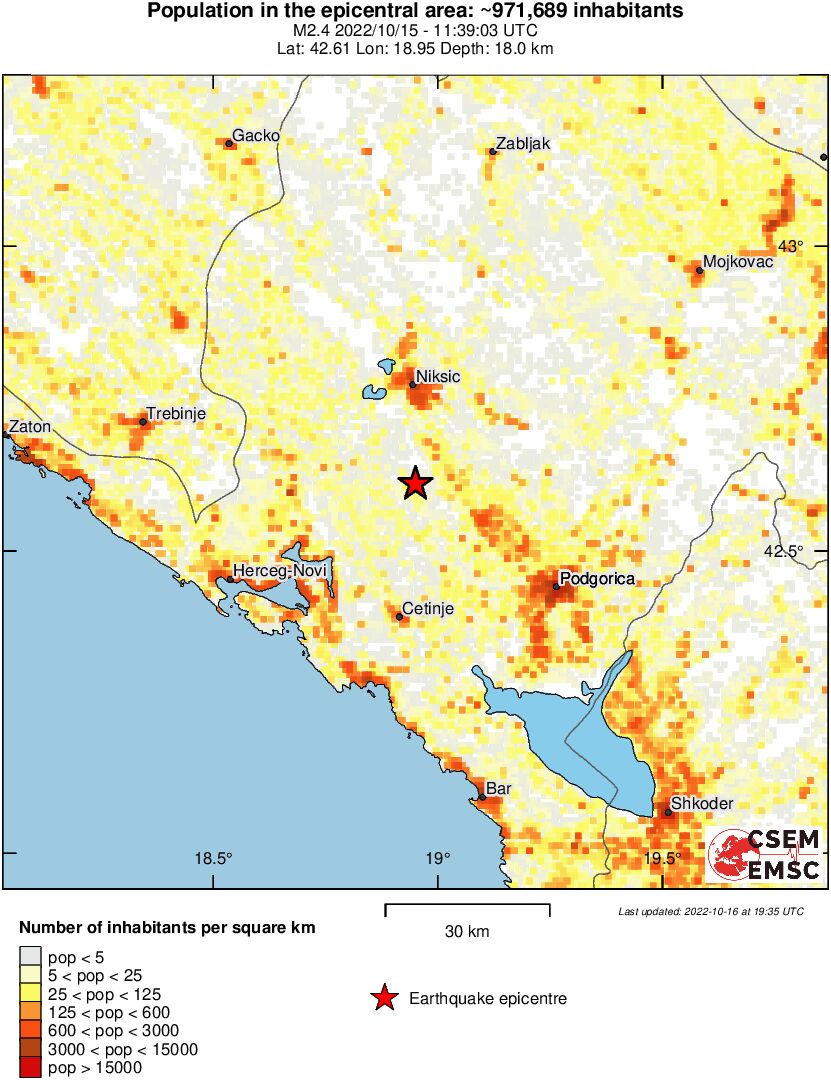 population