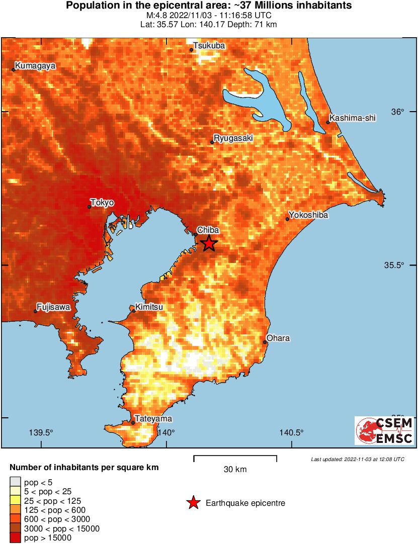 population