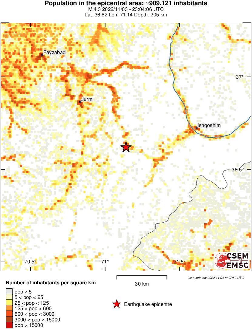 population