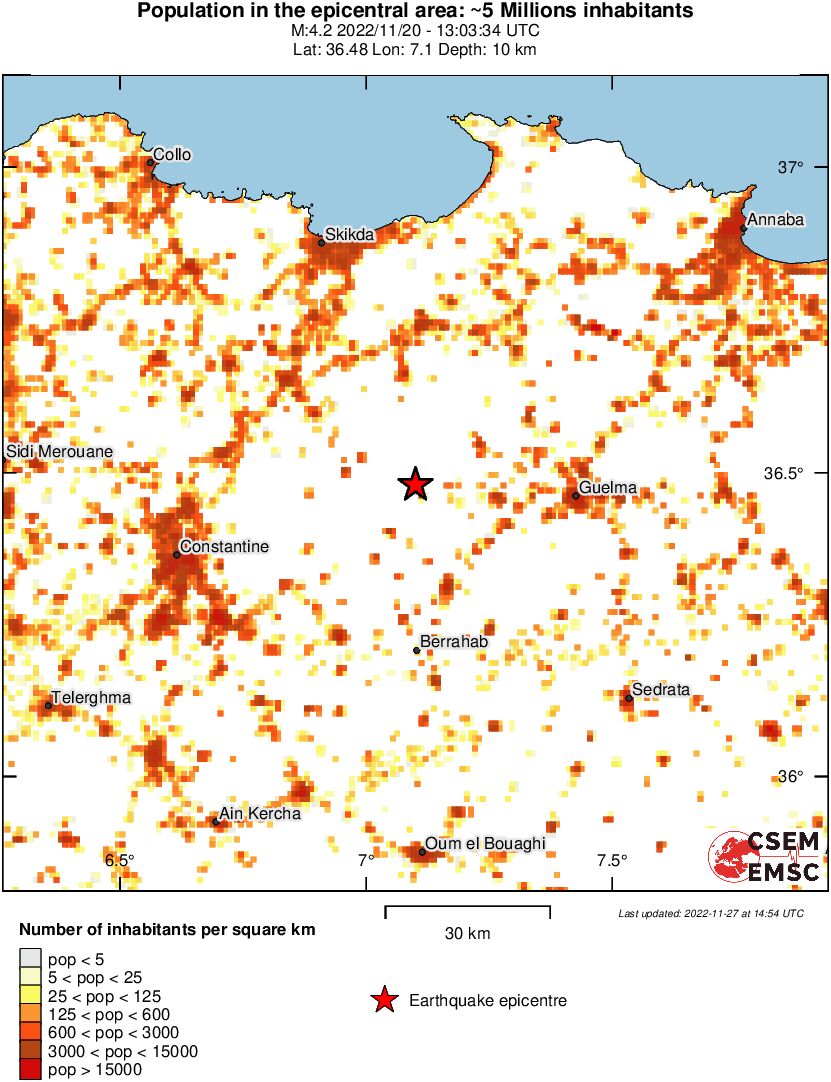 population