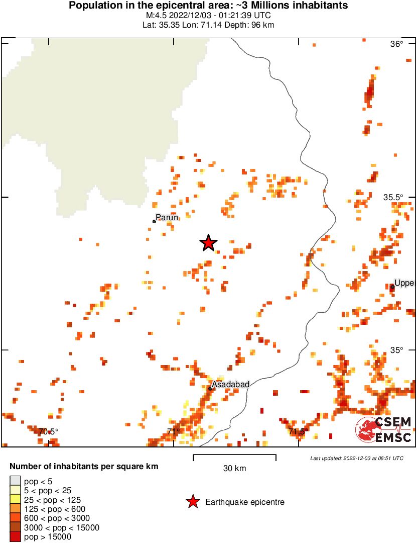 population