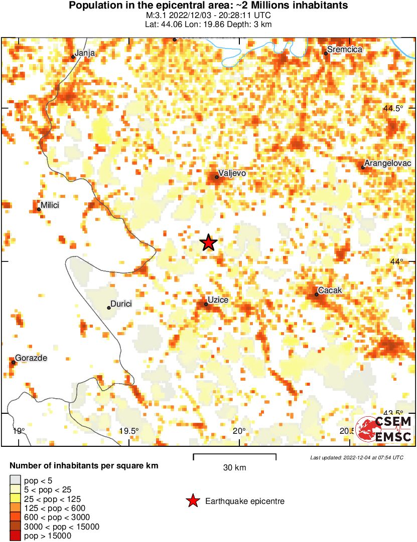 population