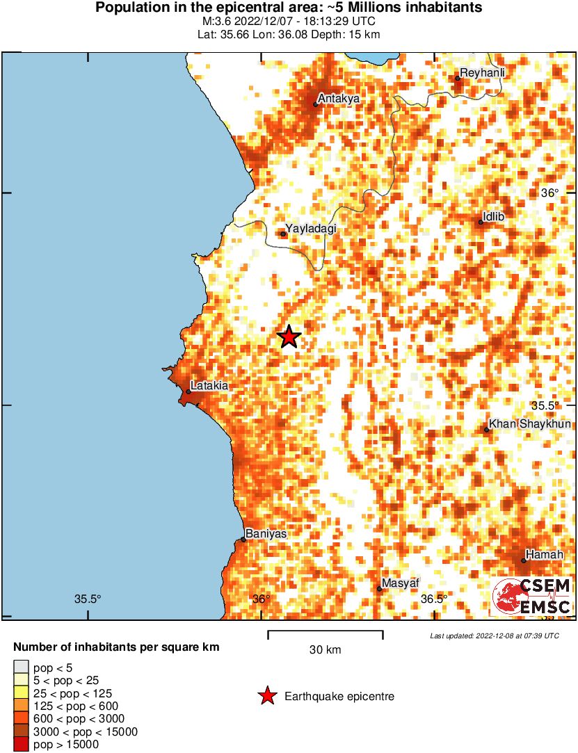 population