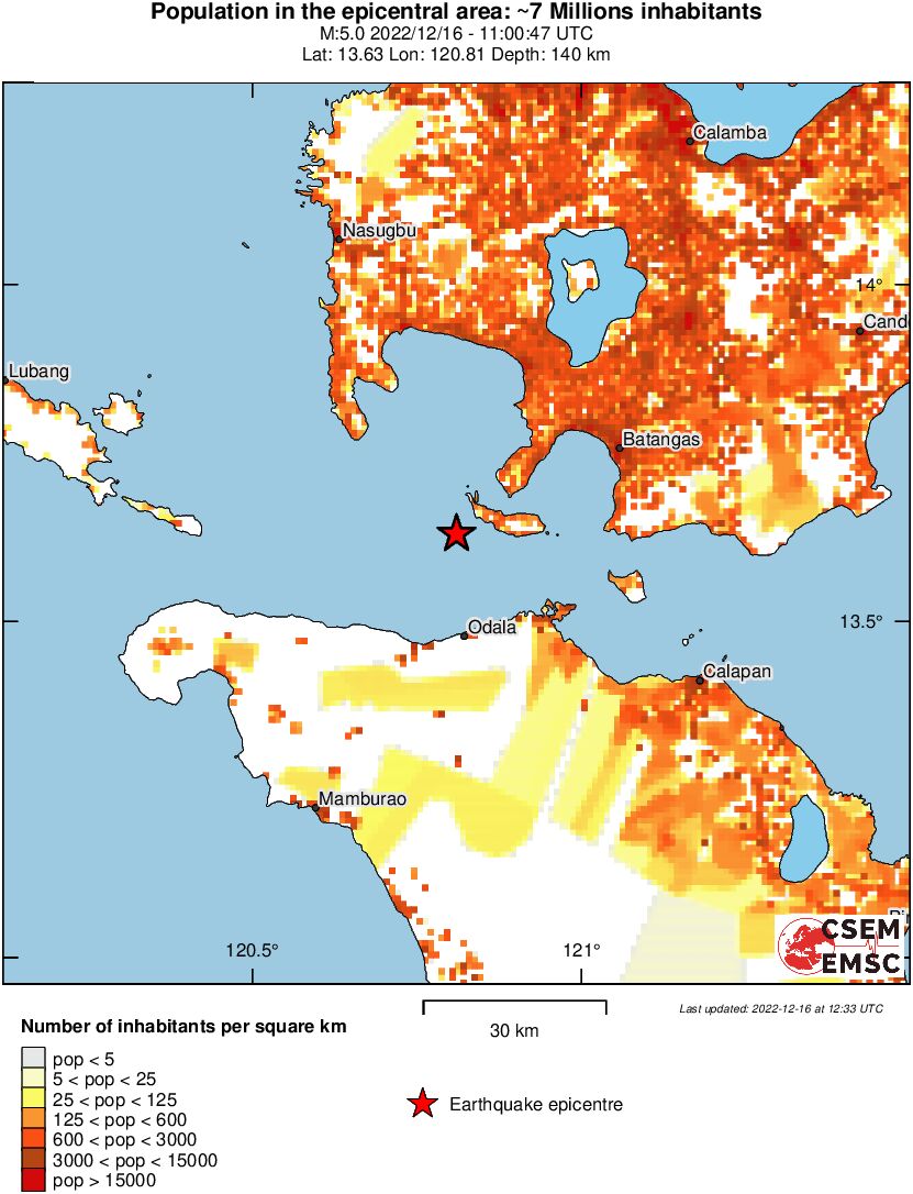population