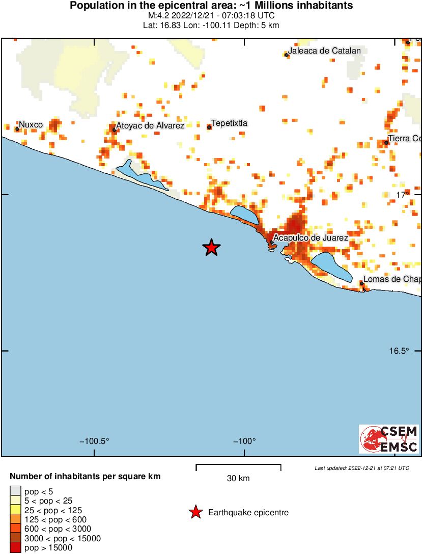 population