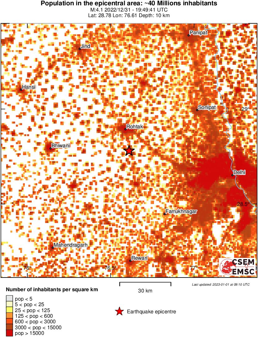 population