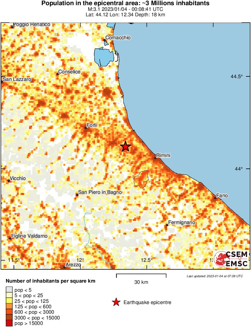 population