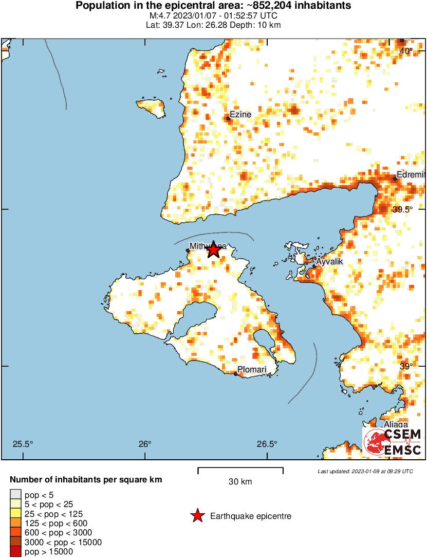 population