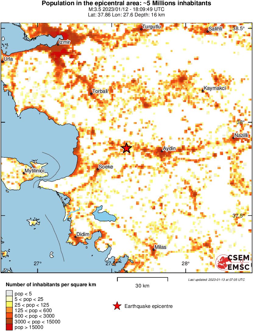 population