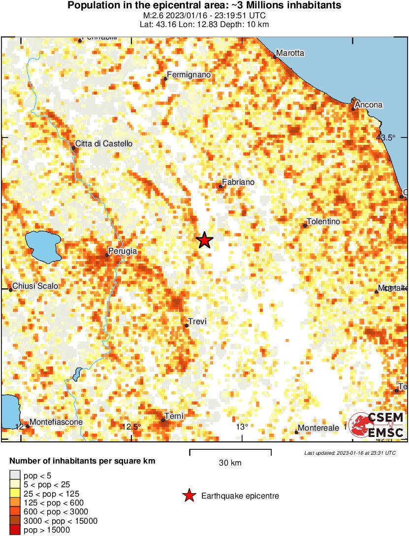 population