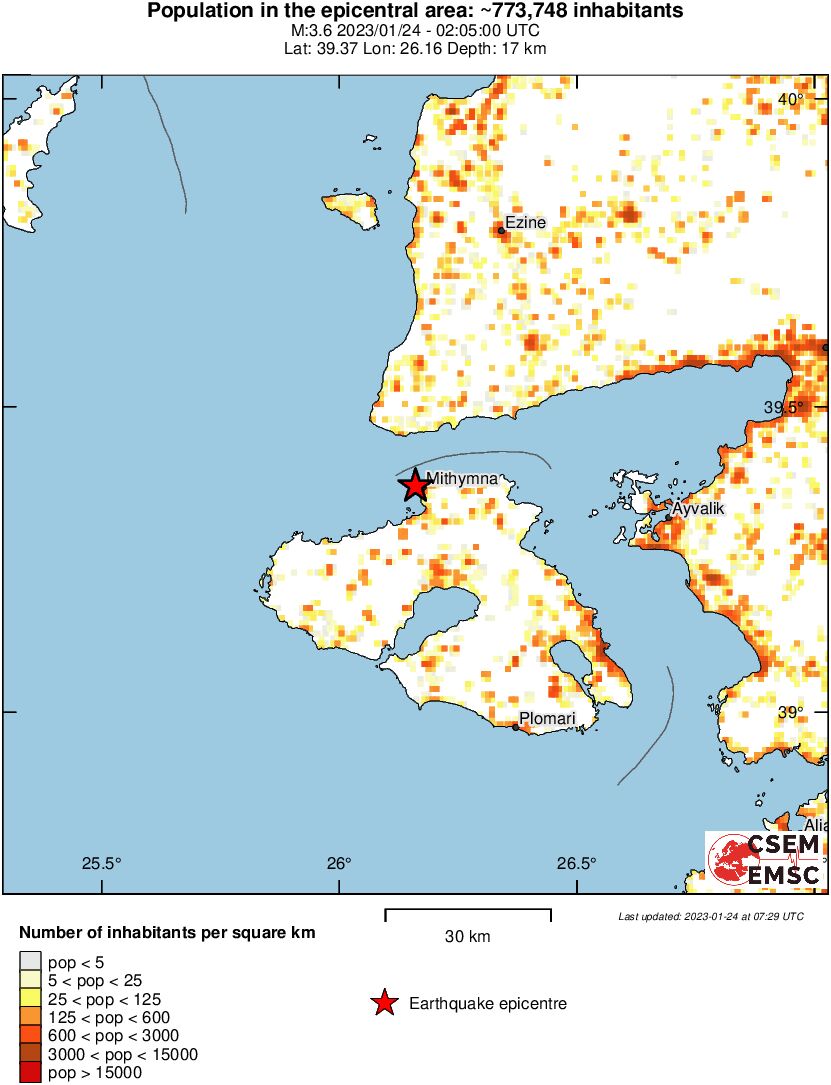 population