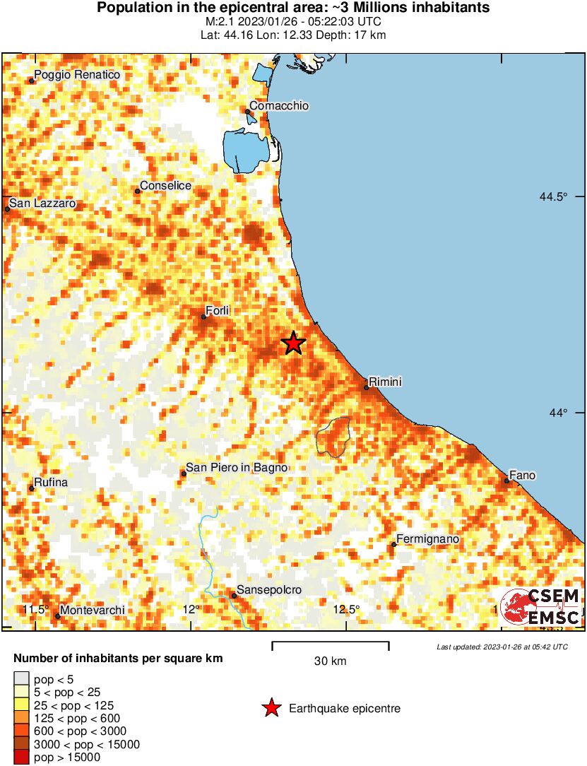 population