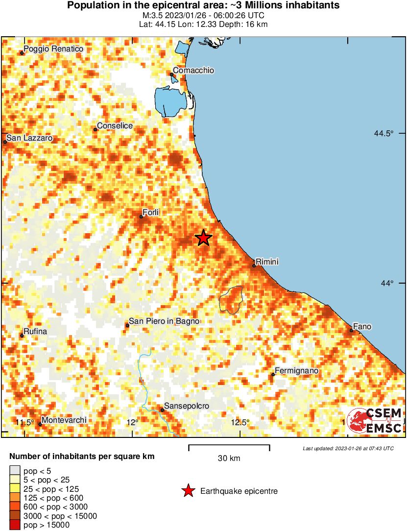 population