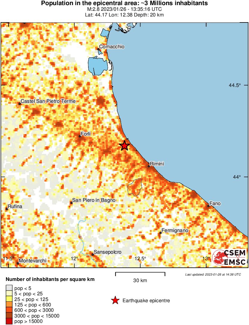 population