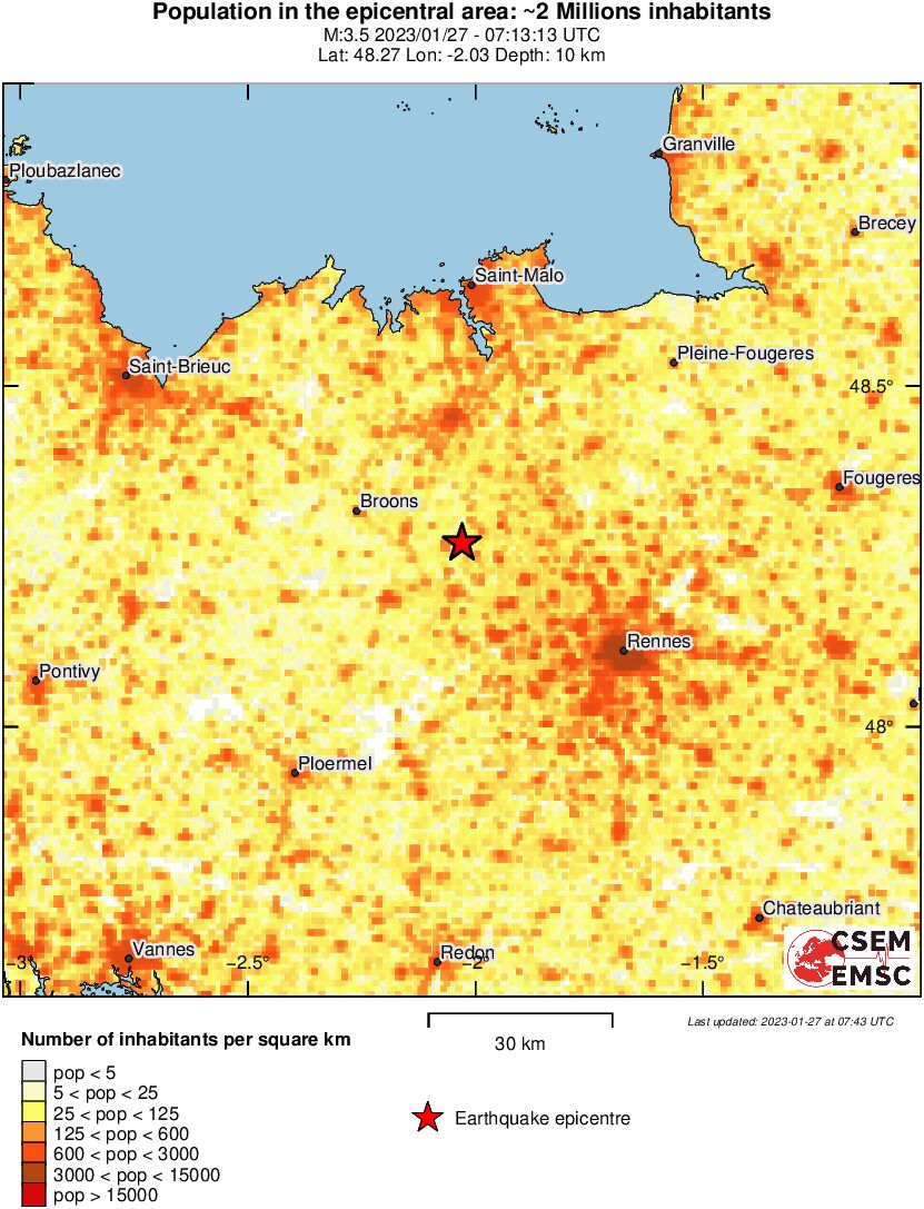 population