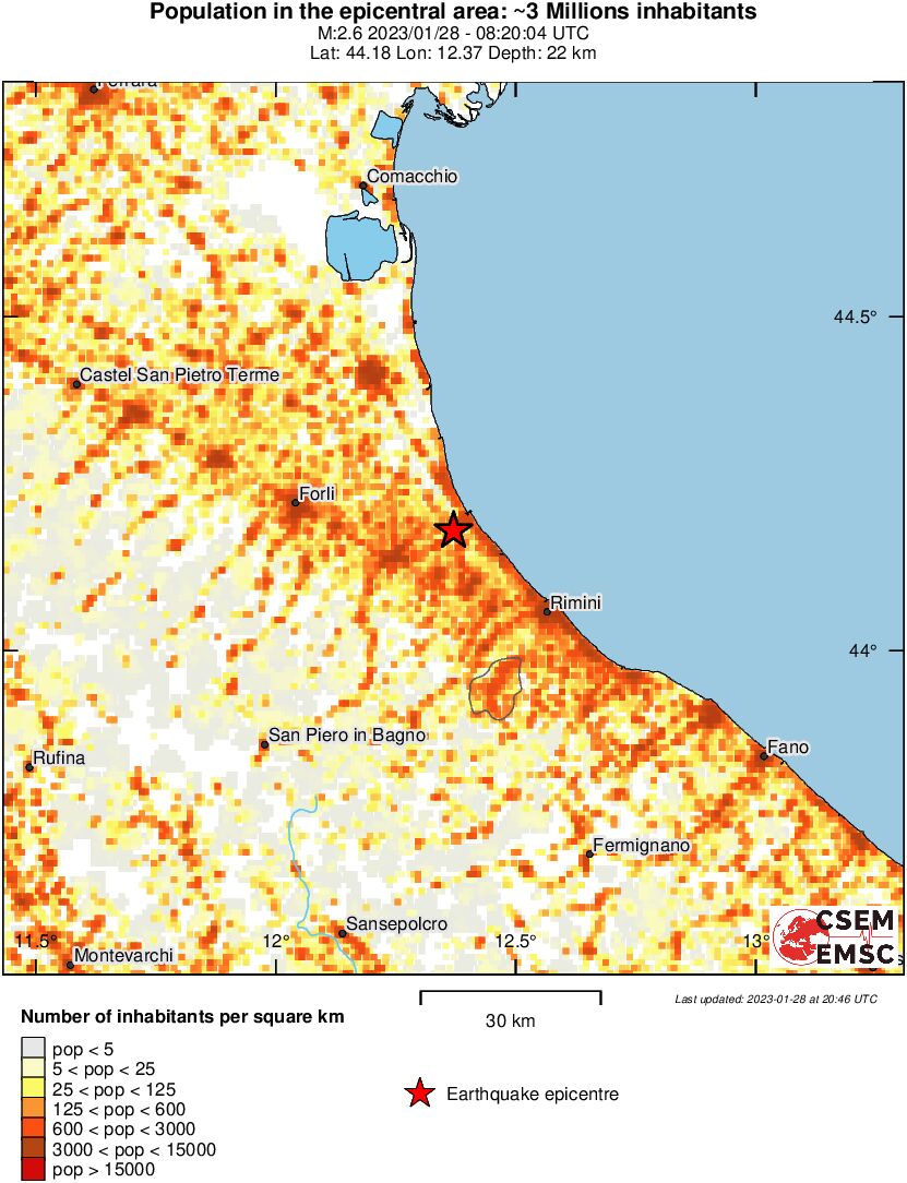 population