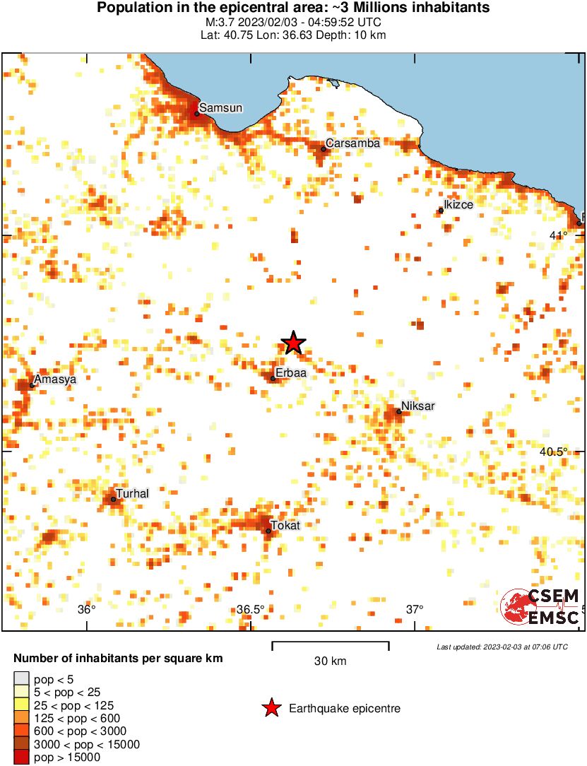 population