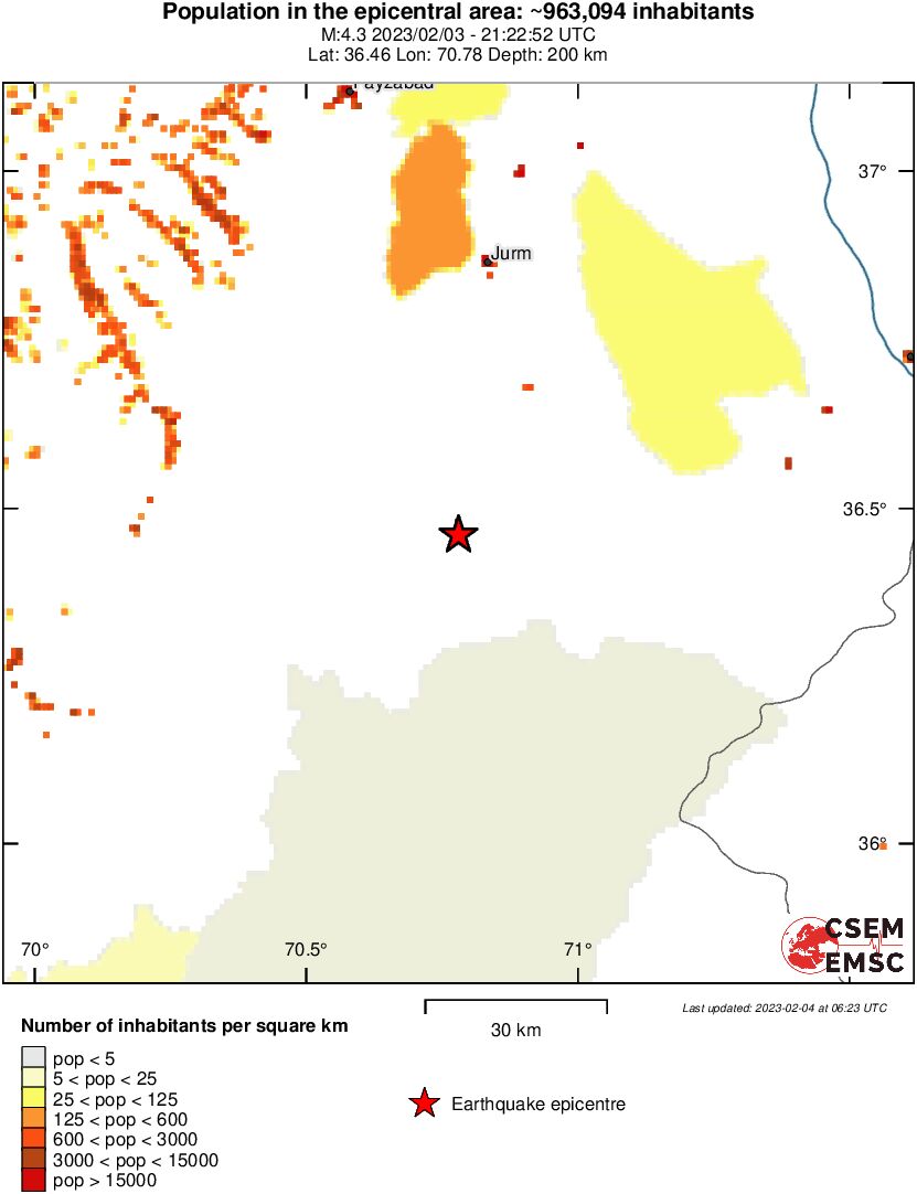 population
