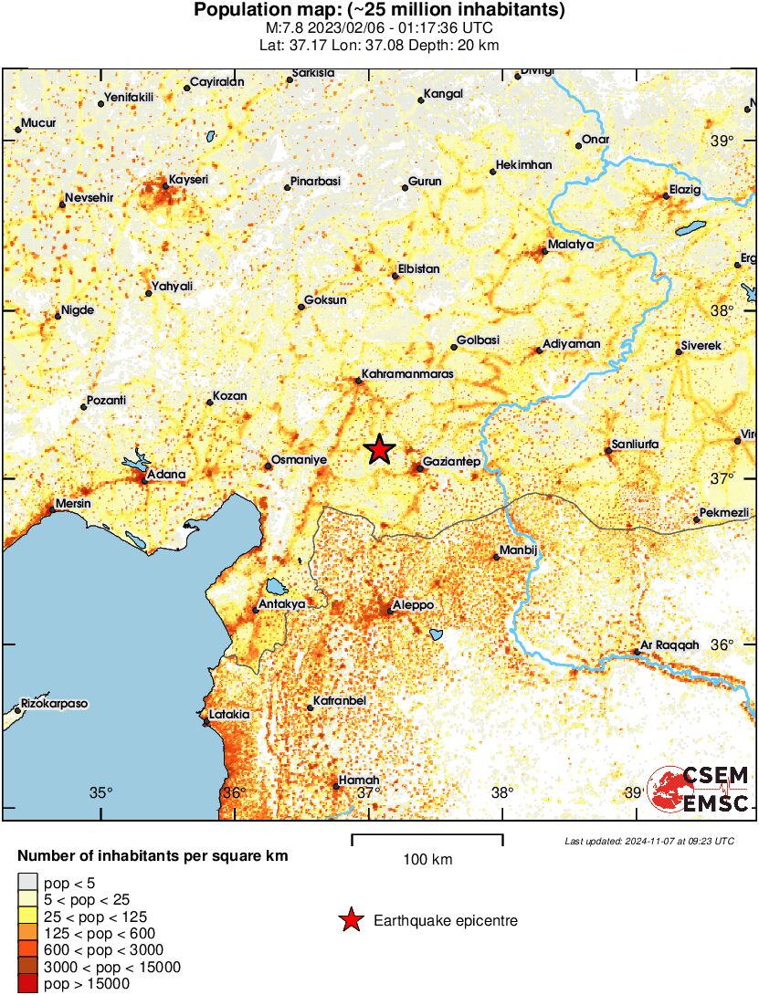 population