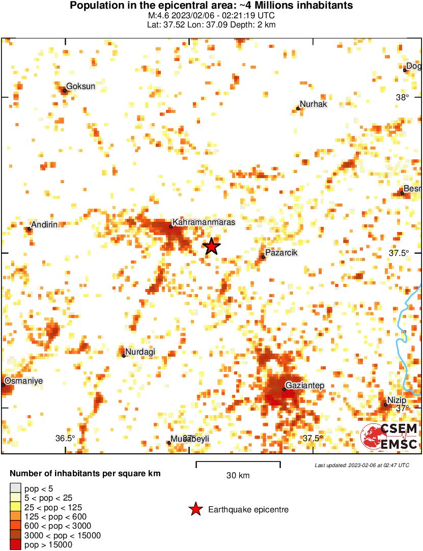 population