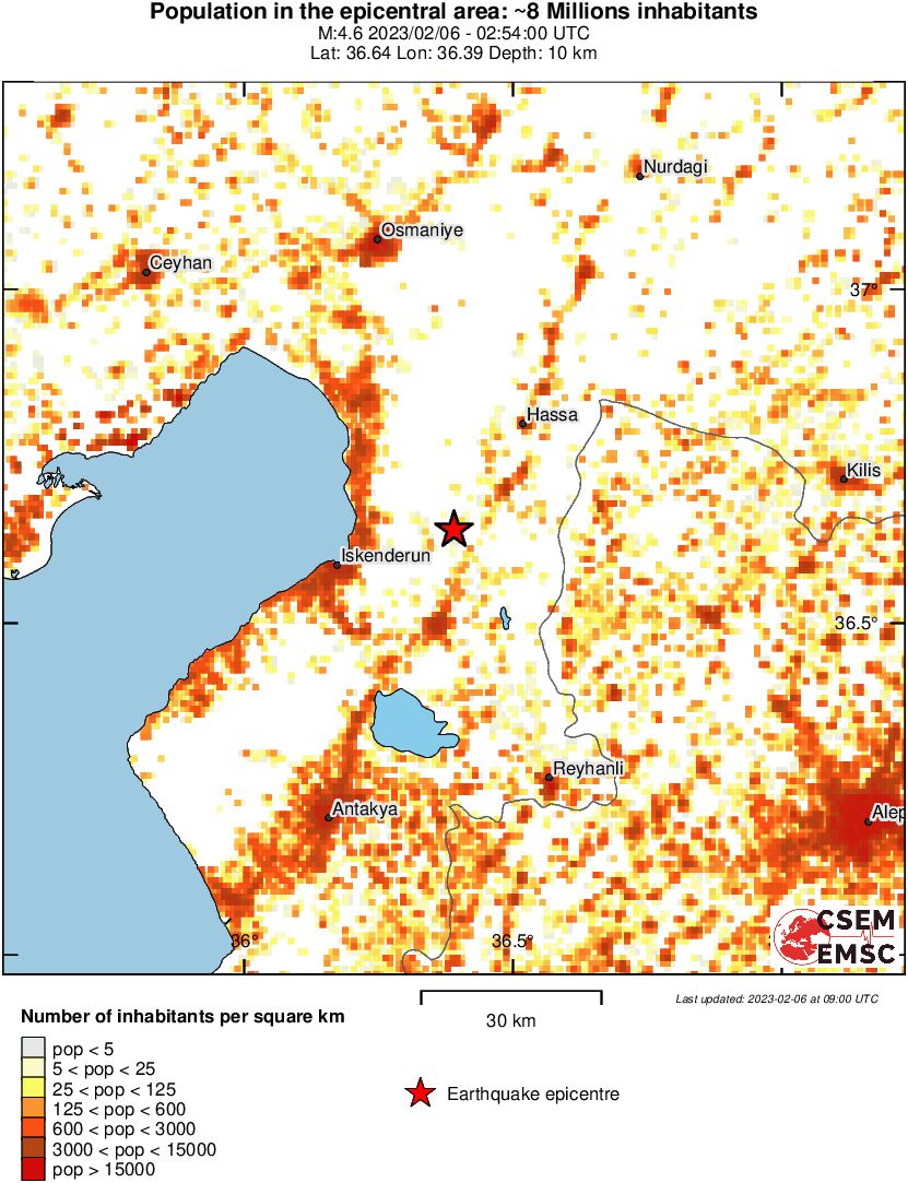population