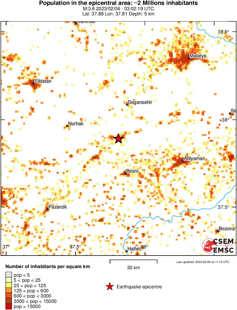 population
