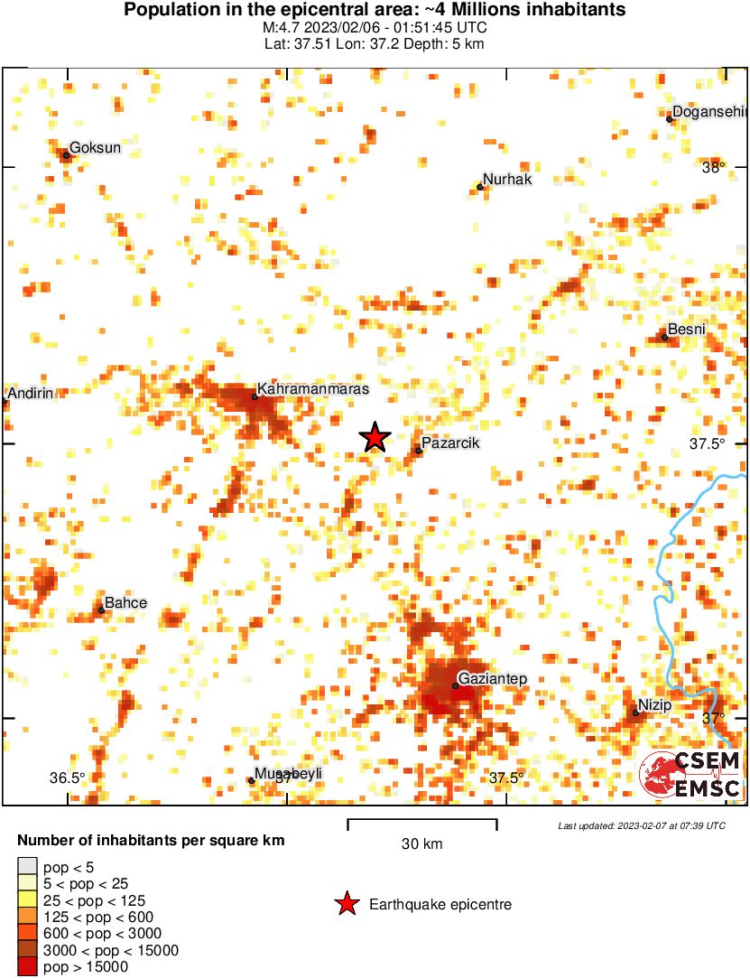 population