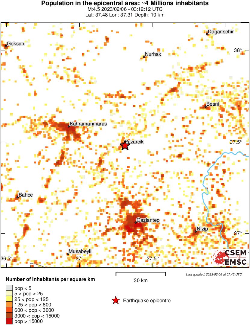 population