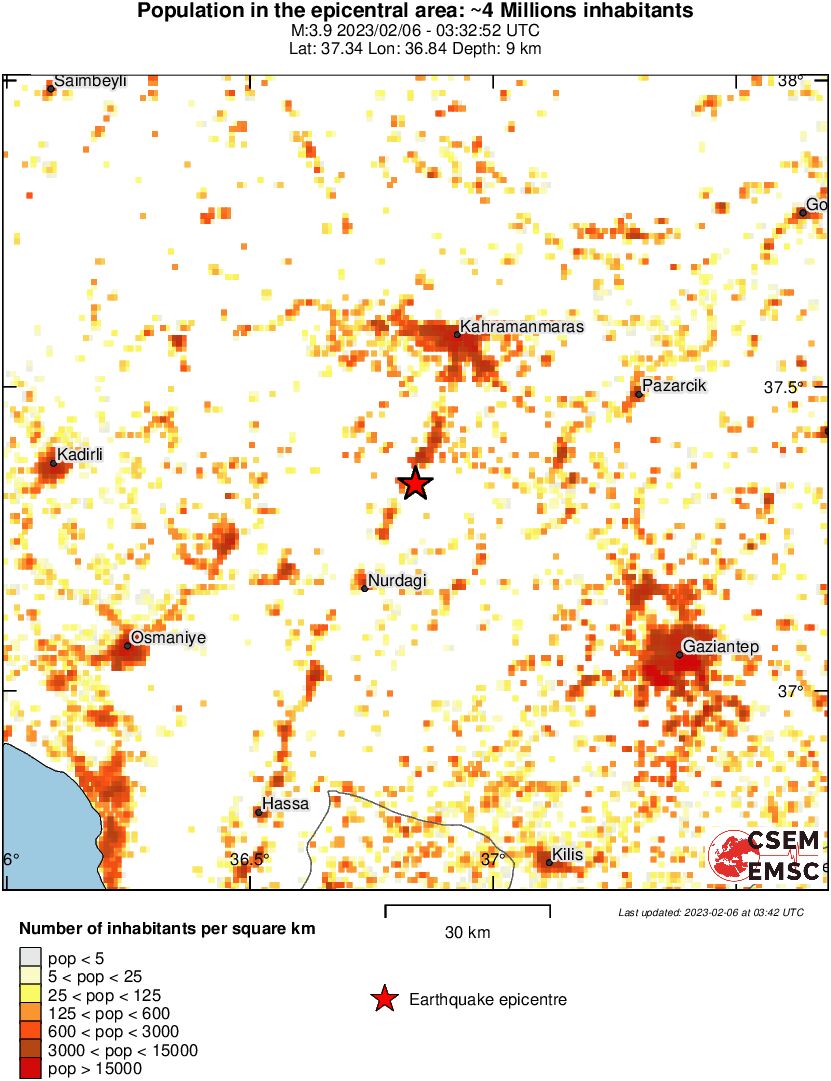 population