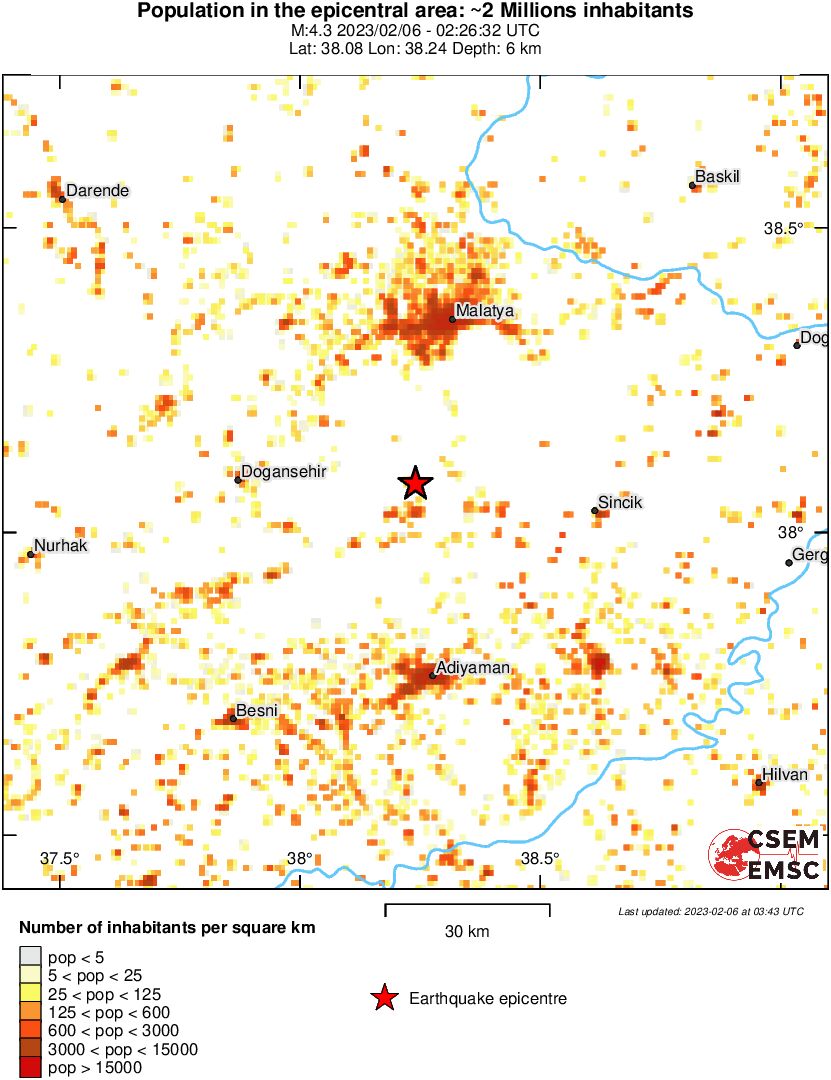 population