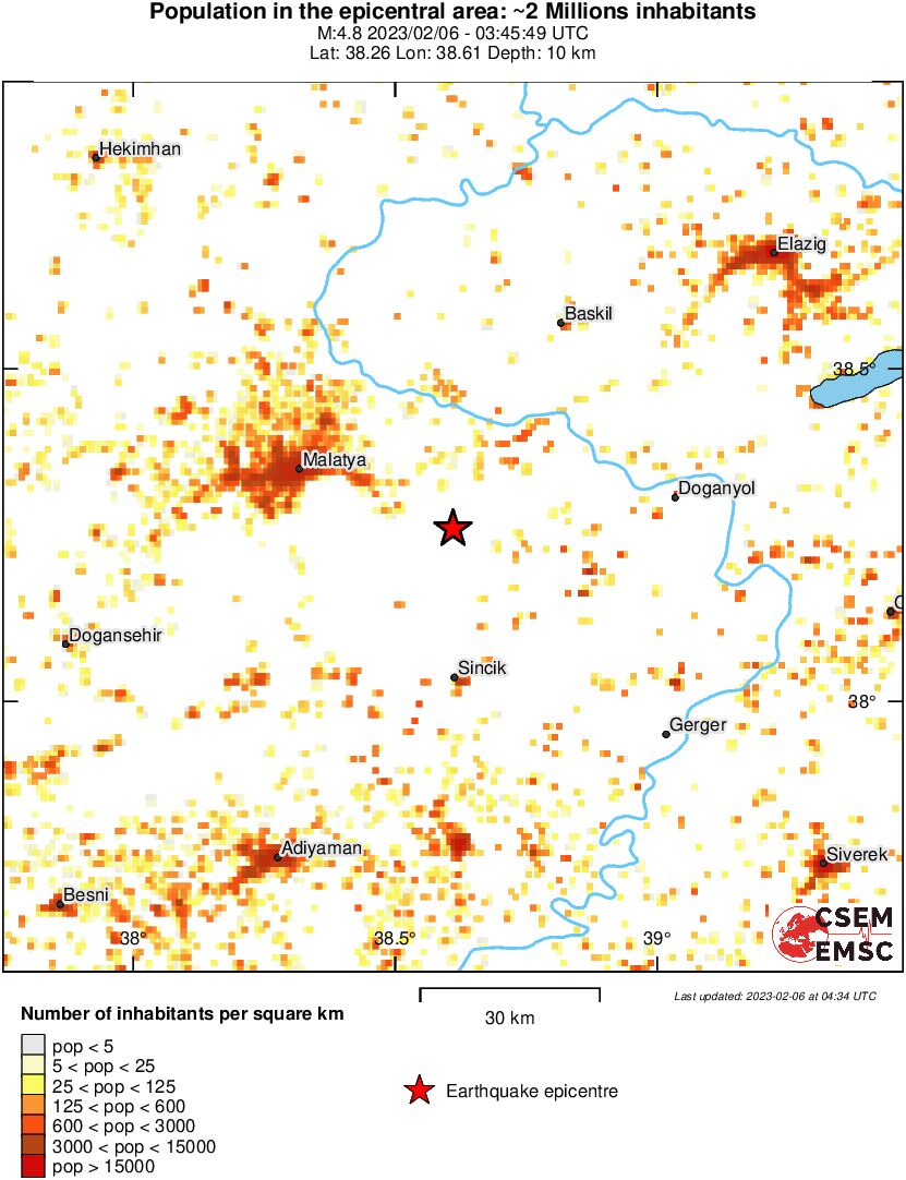 population