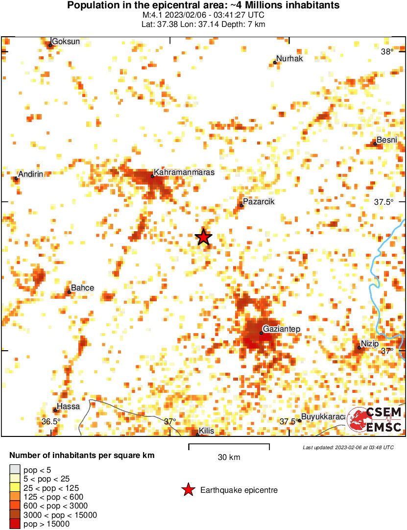 population