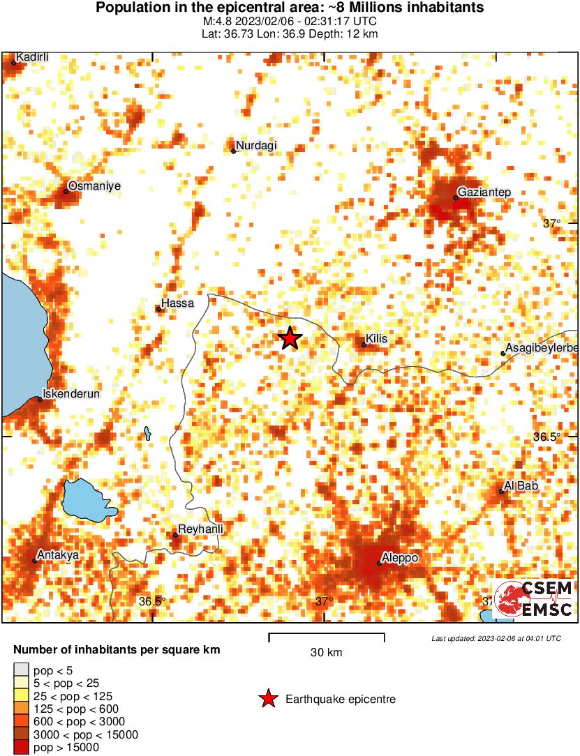 population