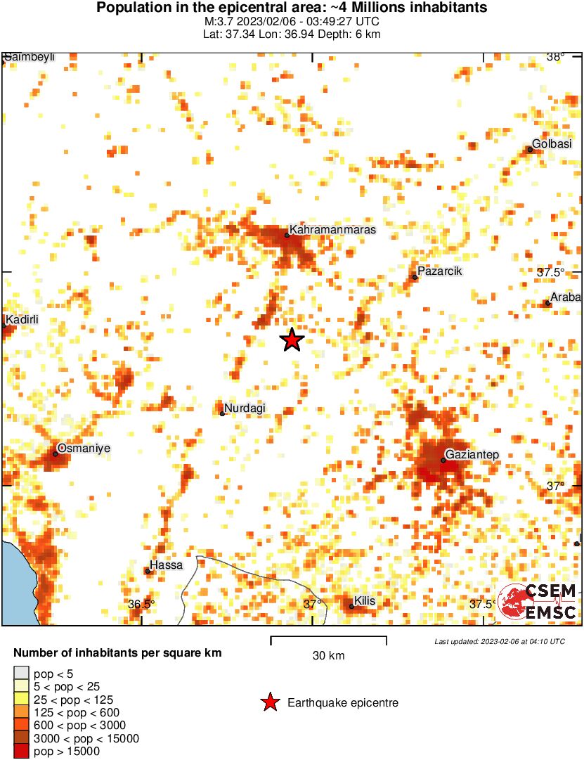 population