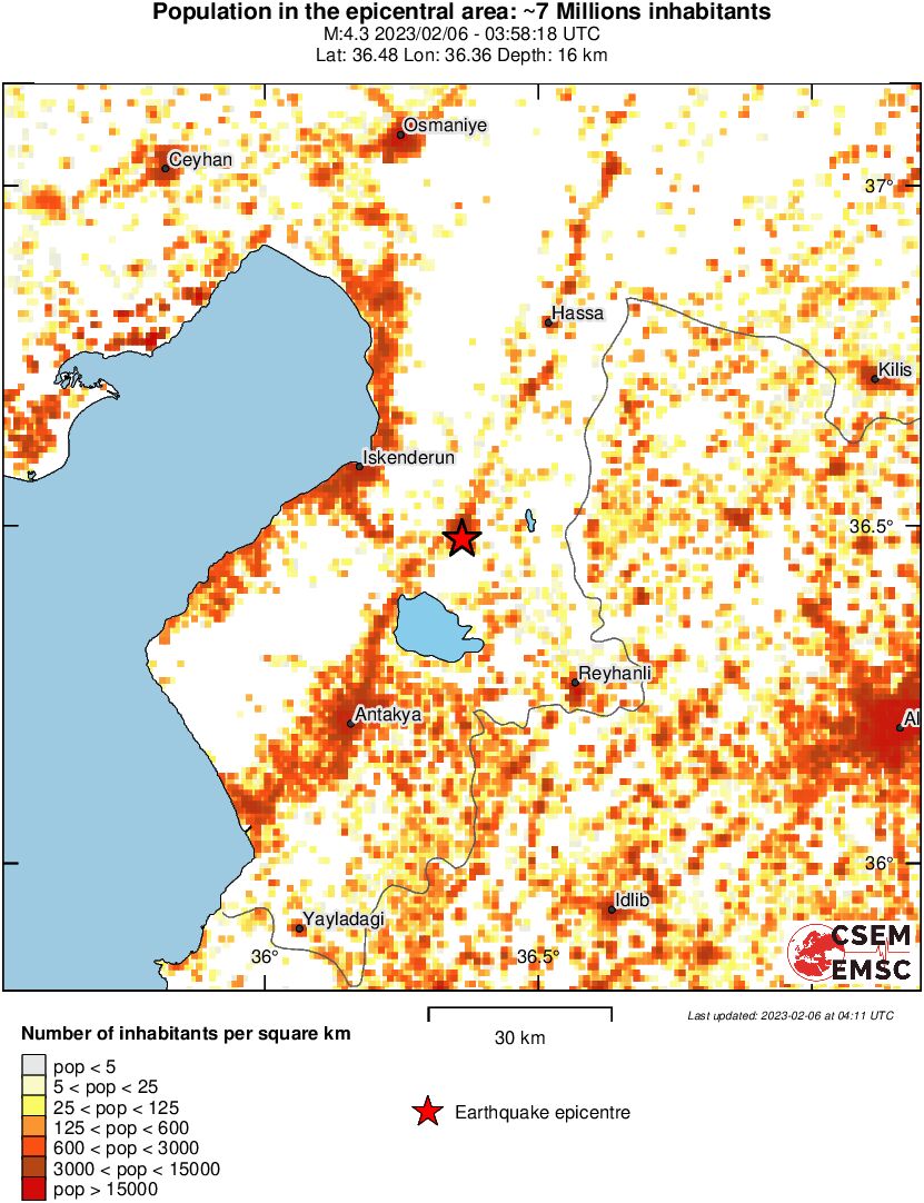 population