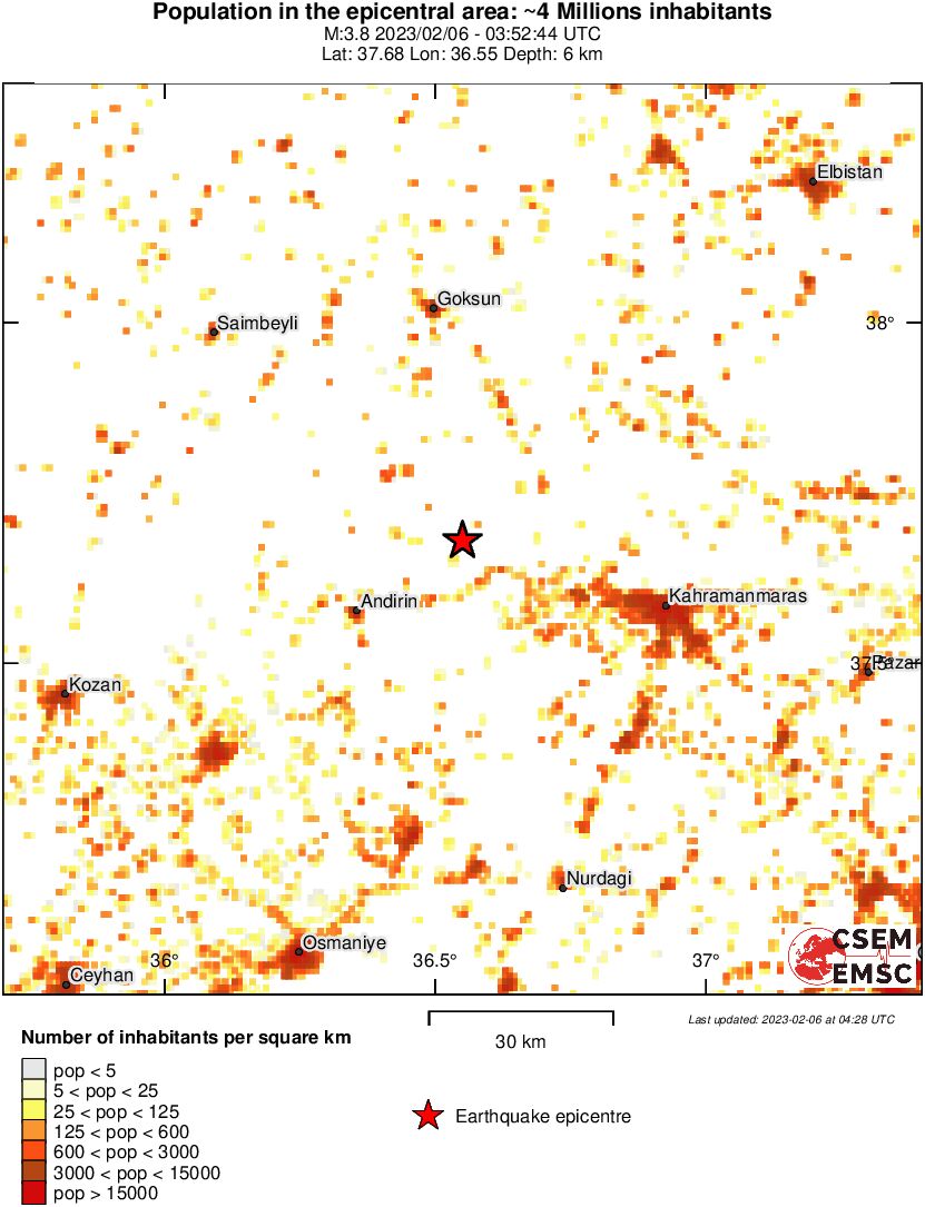 population