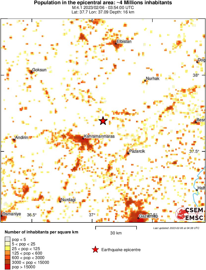 population