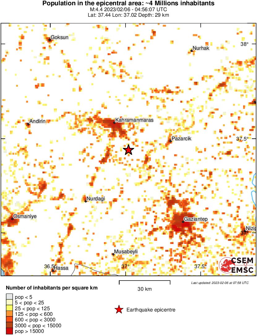 population