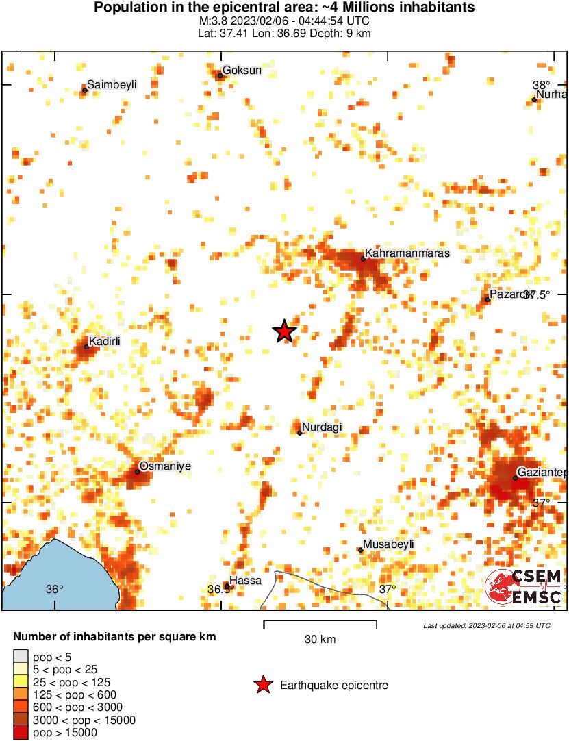 population