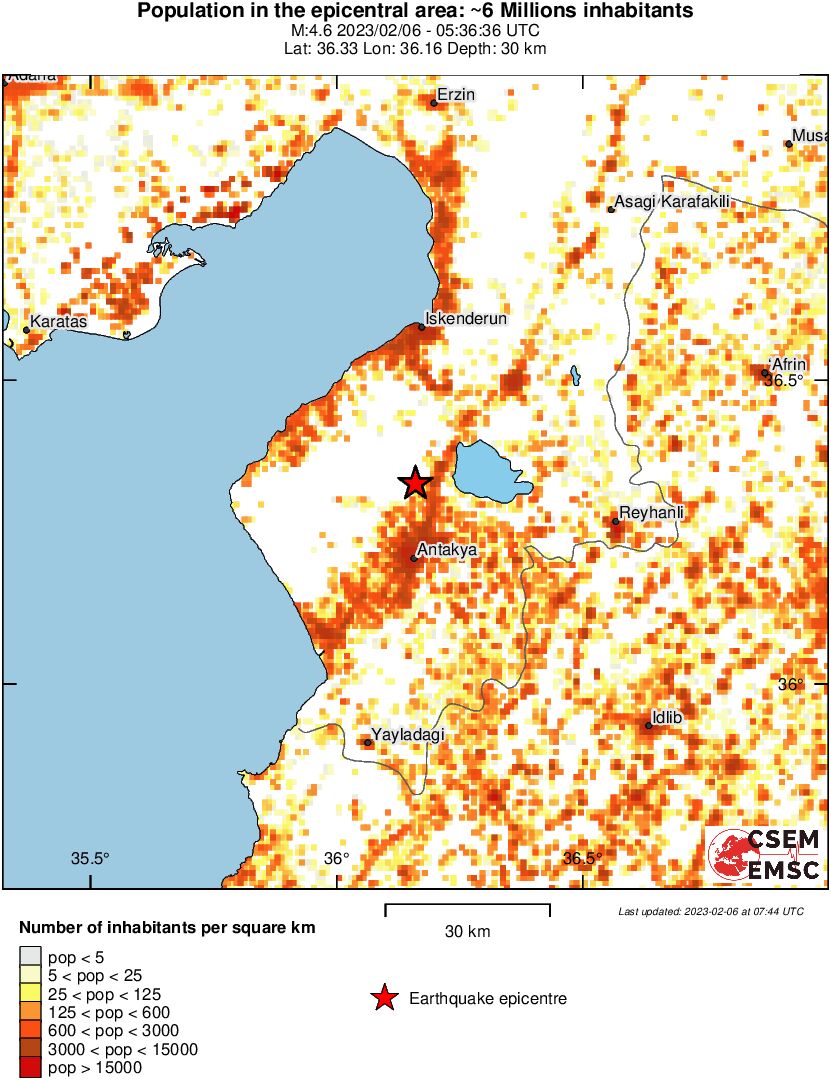 population