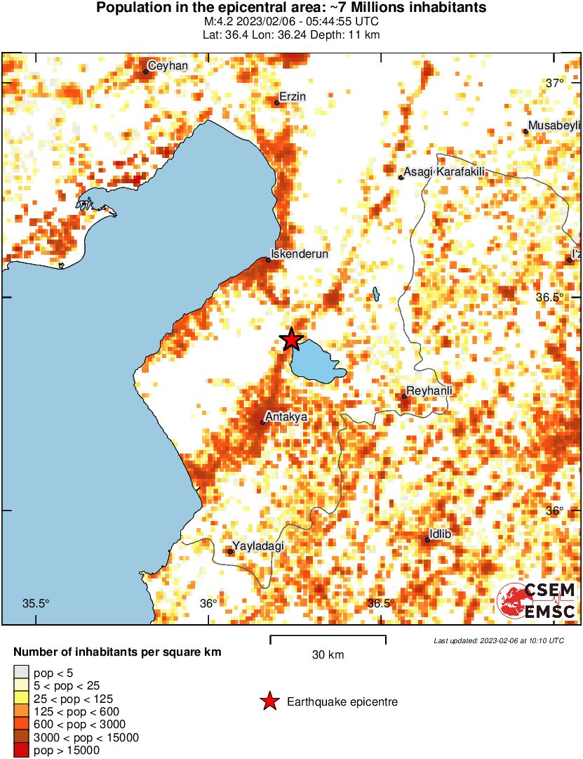 population