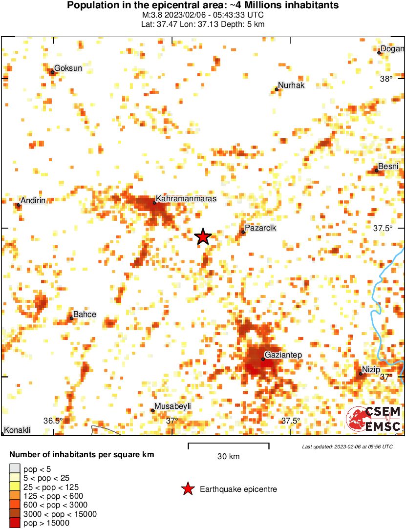 population