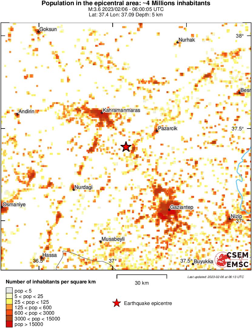 population
