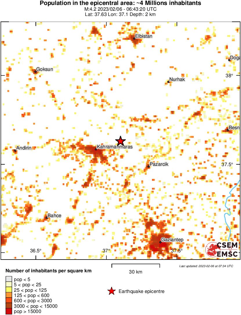 population